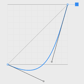Reverse Back graph