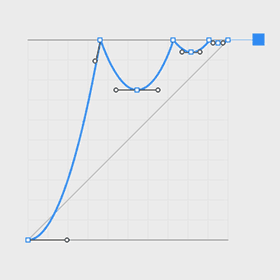 Bounce graph